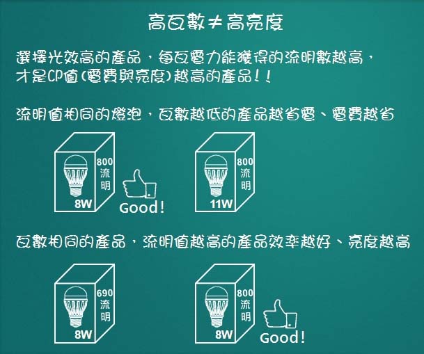 LED照明產品怎樣選擇? LED照明產品怎樣選擇?